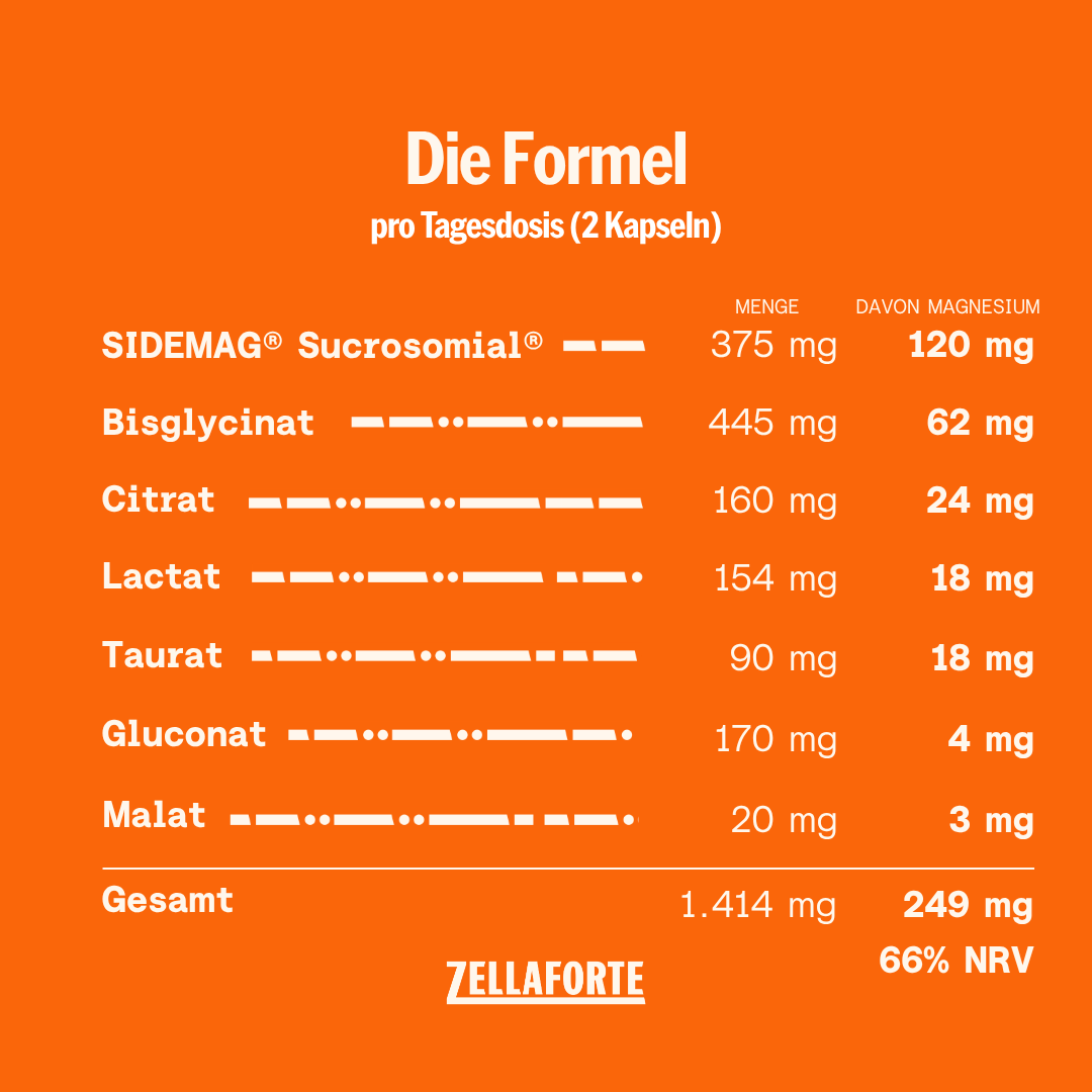 Magnesium